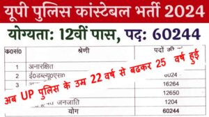 up police age relaxation in 3 years