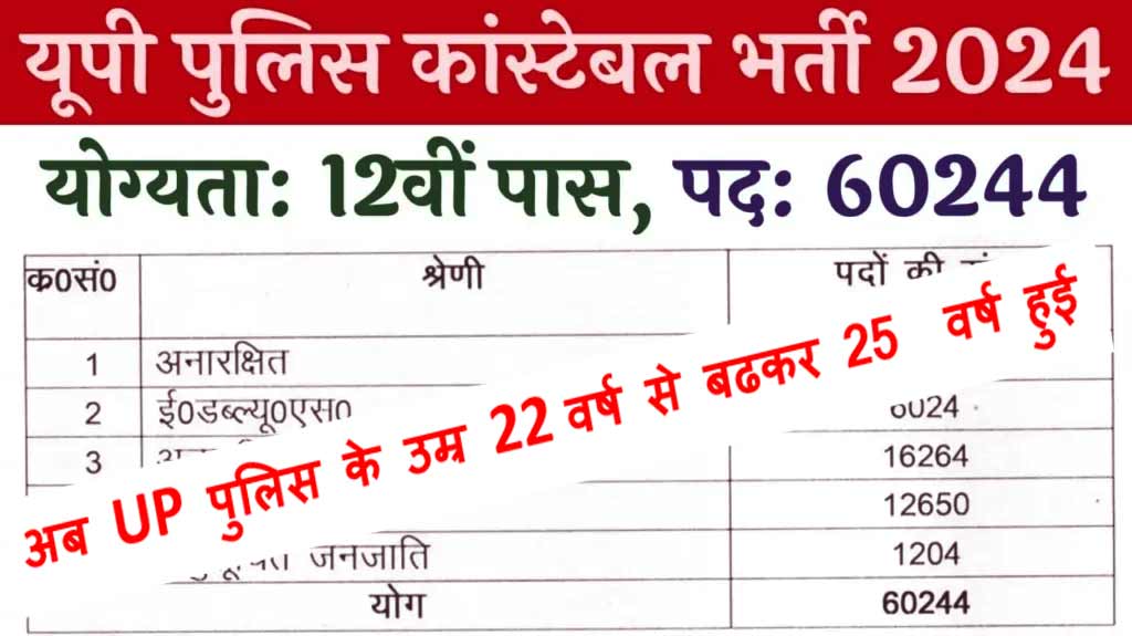 up police age relaxation in 3 years