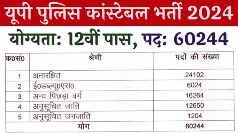 up police bharti 2024