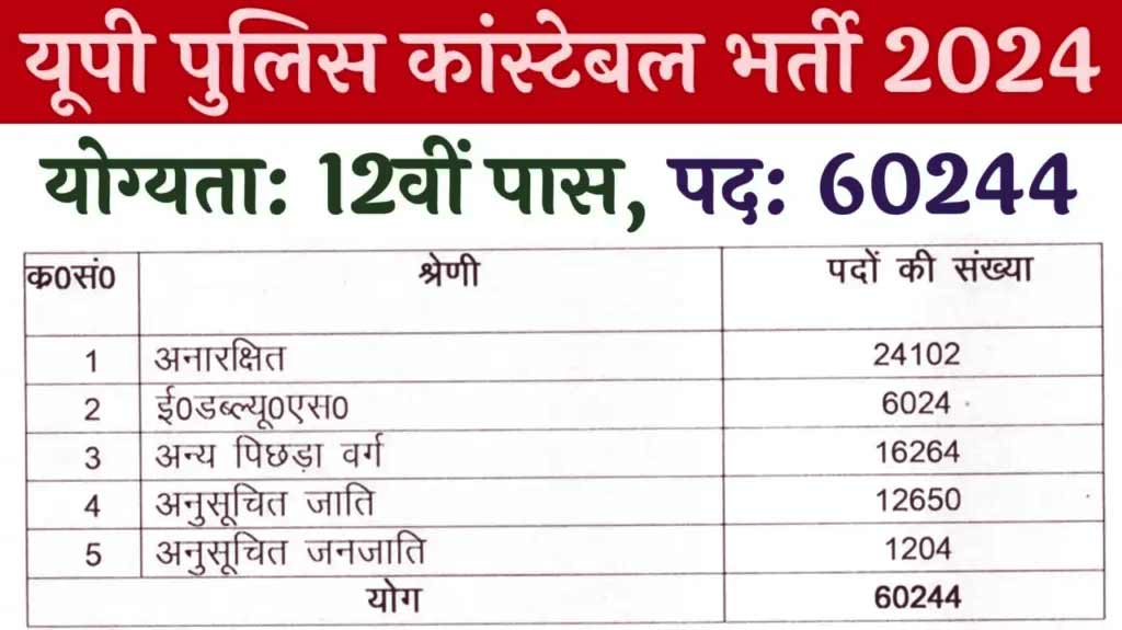 up police bharti 2024