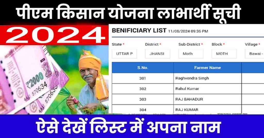 PM Kisan Nidhi List 2024